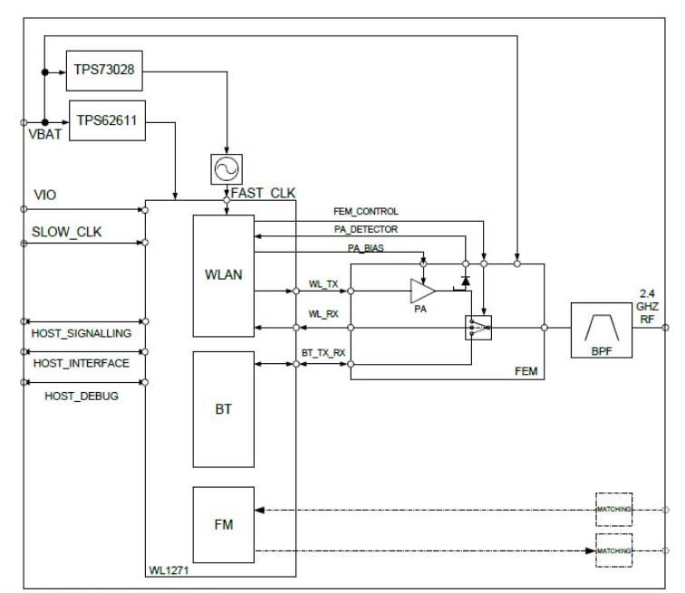 Block Diagram - Laird Connectivity TiWi-R2 Integrated Transceiver Module